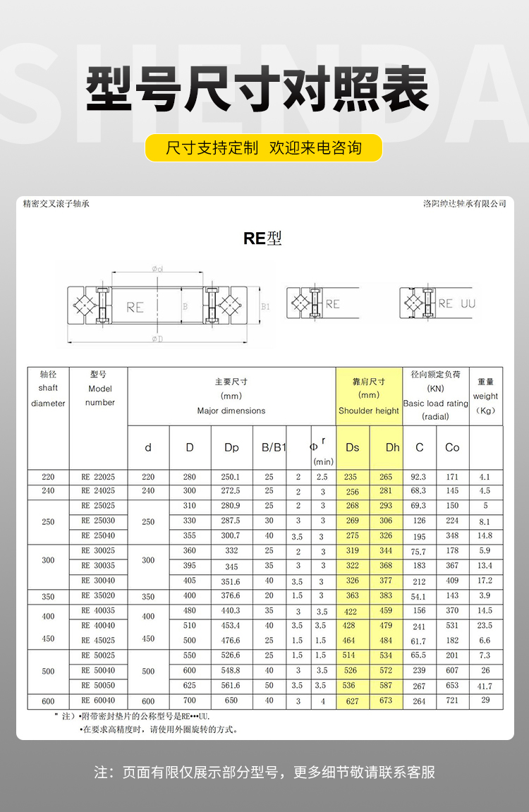 尺寸表